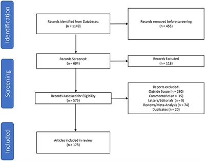 Virtual Reality in the Neurosciences: Current Practice and Future Directions